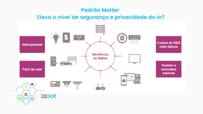 Imagem principal do artigo MATTER PADRÃO CASAS INTELIGENTES